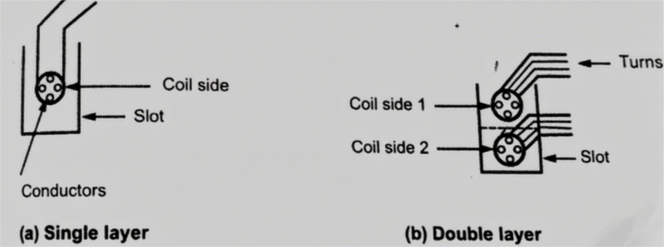 The advantages of double-layer winding.png